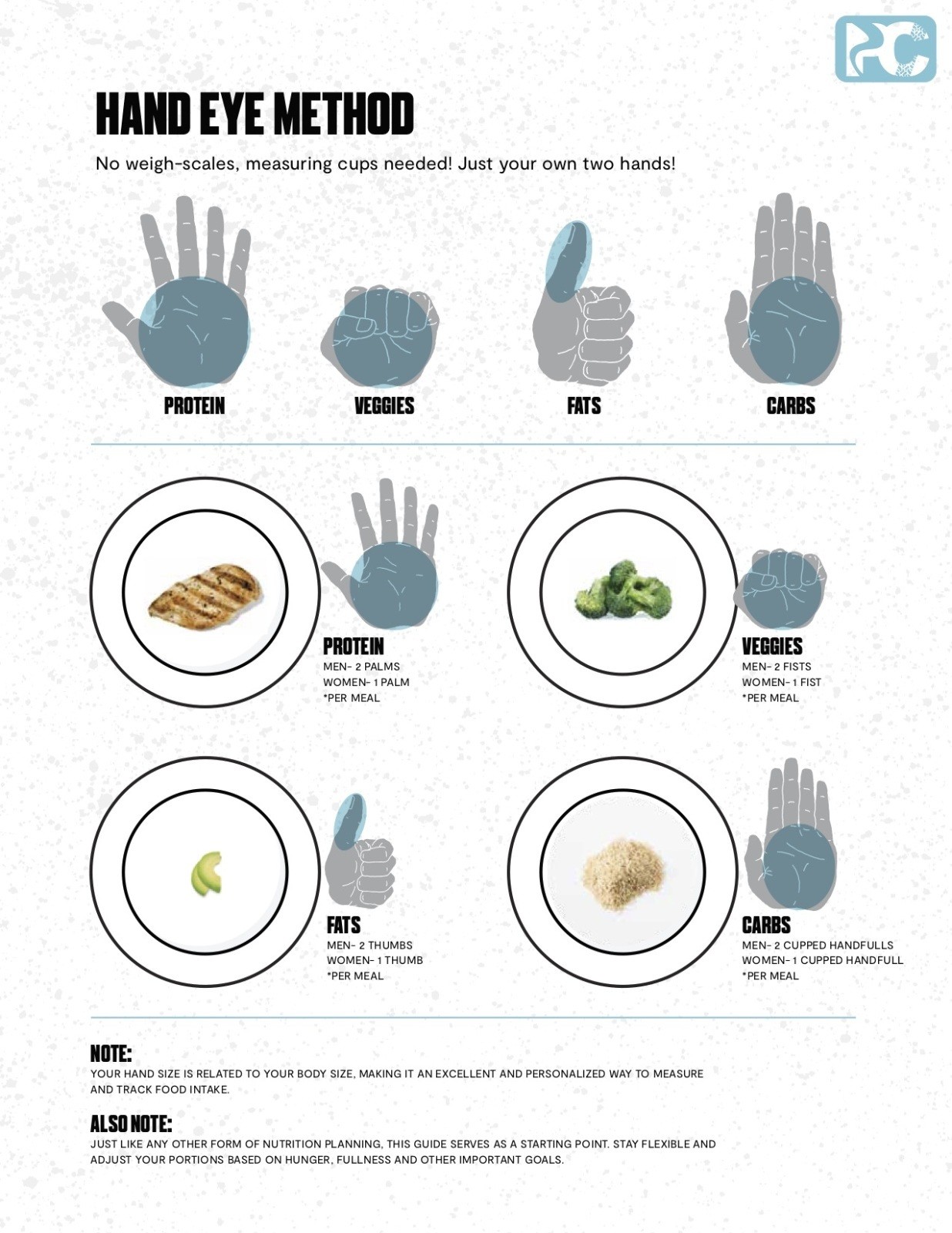 CFPC_Nutritional-Guide-2019 3 copyjpg